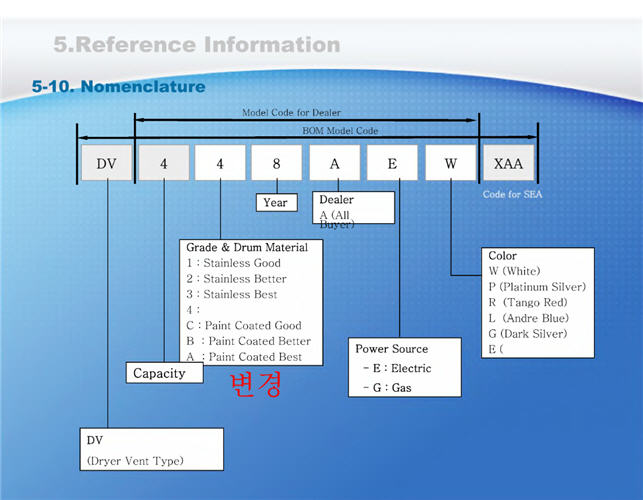 Samsung Model Number Nomenclature